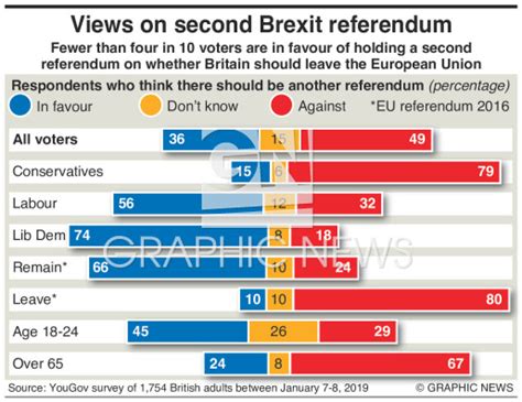 brexit second referendum odds|The case for and against a second Brexit referendum: four experts give.